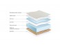 Еднолицев матрак CLASSIC пяна Foam